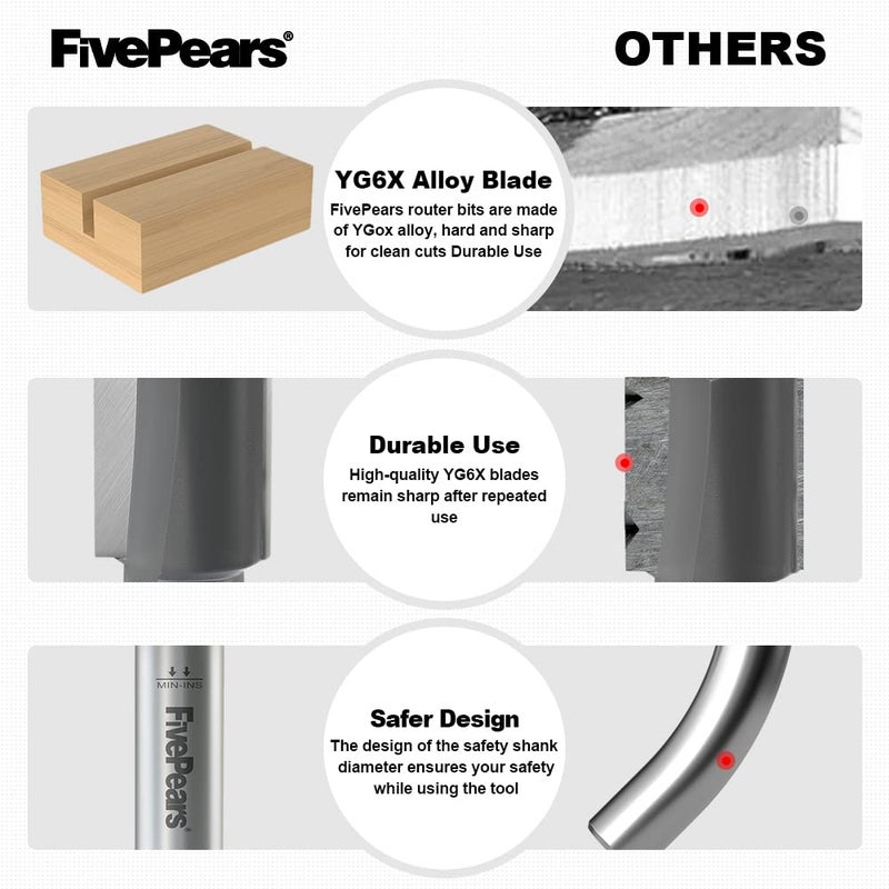 FIVEPEARS Straight Router Bits 1/2 Inch Shank Double Flute, 3/4 Inch Cutting Diameter, 1 Inch Cutting Length, Used for Create Groove, Dado or Hollow - Image 3